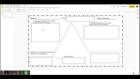 McLean "Ghost" Plot Diagram - Google Slides