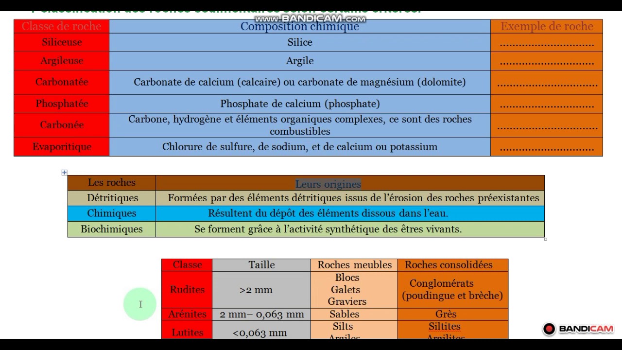 la classification des roches sédimentaires. - YouTube