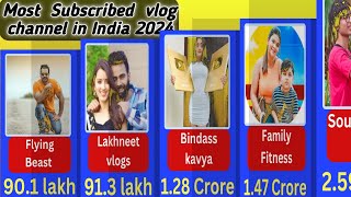 Most Subscribed vlog channel in India 2024