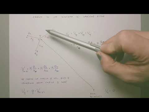 Video: In una carica elettrostatica?