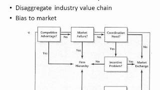 lecture corporate strategy 2 vertical integration