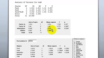 ANOVA assumptions and ANOVA by permutation