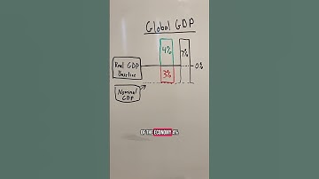 Your TV should be way cheaper than it is #bitcoin #btc #financialliteracy