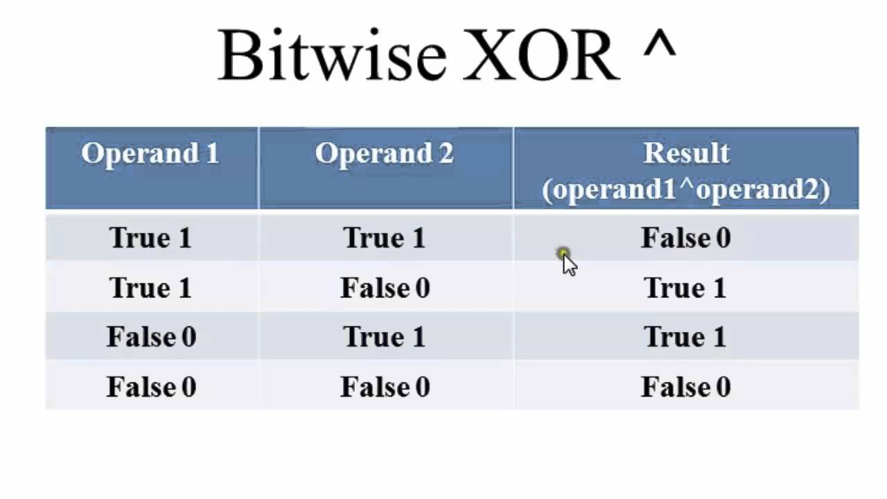 32 Bitwise Operator XOR In C Programming Hindi YouTube 32 Bitwise Operator XOR In C Programming Hindi YouTube