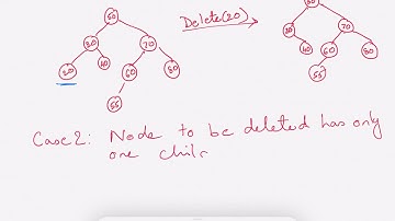 Binary Search Trees: Introduction, search, insertion, deletion and traversal