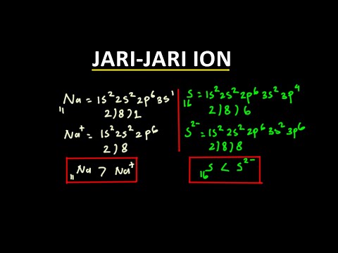 Video: Apakah jari-jari ion bertambah dalam satu periode?