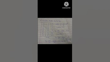 FYBCOM // SEM 1 // MEDIAN SUM