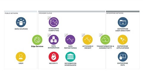 CSCC Webinar: Customer Cloud Architecture for Big Data and Analytics