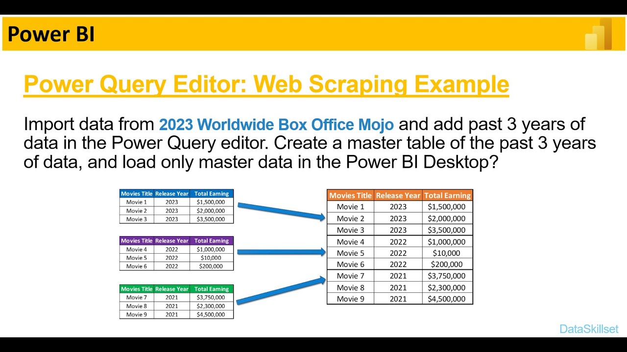 Import and Combine Multiple Years of Box Office Data in Power BI | Power Query Editor Tutorial
