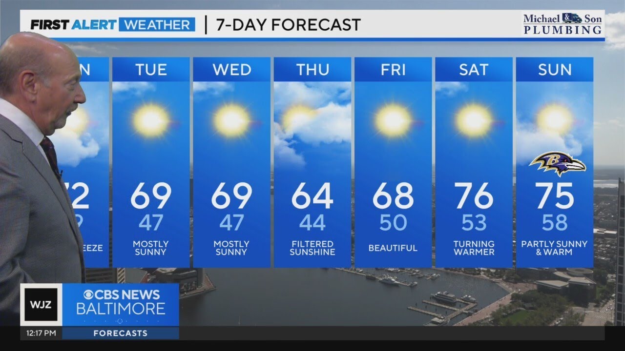 Cool temps start a mild and sunny Monday - YouTube