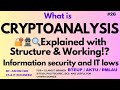 Cryptanalysis in Hindi 2025: Complete Guide to Types, Techniques & Attacks 🔐