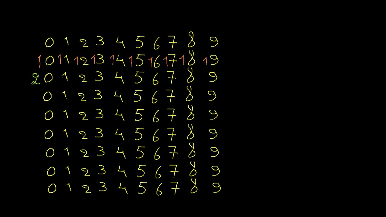 How to count 1 to 100 in Dari - Basic Math - Afghan code - YouTube