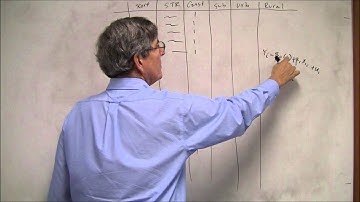 EC 320 Online Ch 6 - Part 2