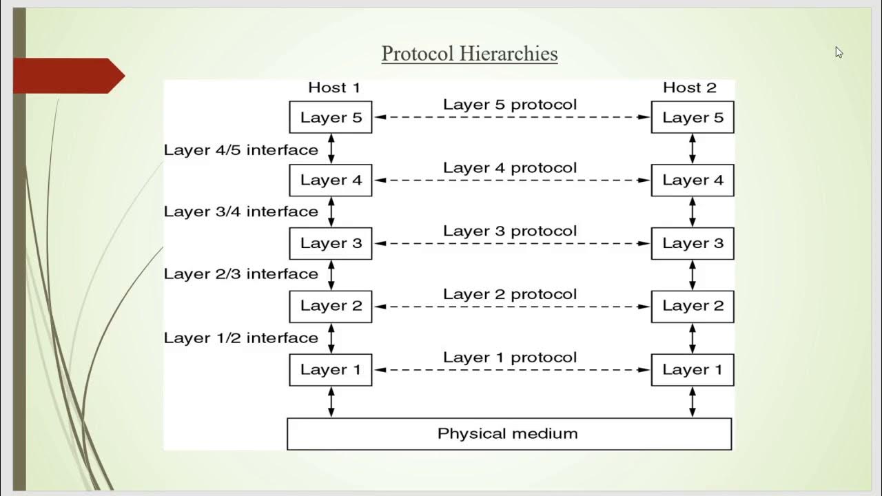 KTUBTech Computer Networks Network Software , Protocol