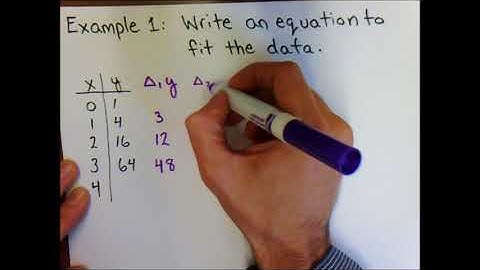 6.1 - Exponential Functions and Its Inverse