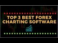 The BEST 3 Forex Charting Software