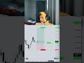 Day 54 | Long hold with high conviction