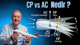 ATPL 081 Principles Of Flight #11: Center of Pressure (CP) ve Aerodynamic Center (AC)