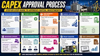 CAPEX Approval Process Explained Step-by-Step | Corporate Standard Guide