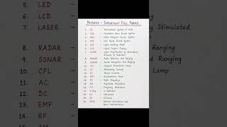 Physics 20 Important Full Forms 🔥 | NDA CDS Science Revision #Shorts