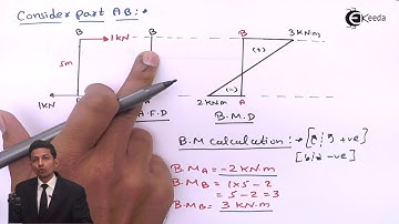 Deflection Caused by Temperature Change - Problem 2 - Deflection of Statically Determinate Structure