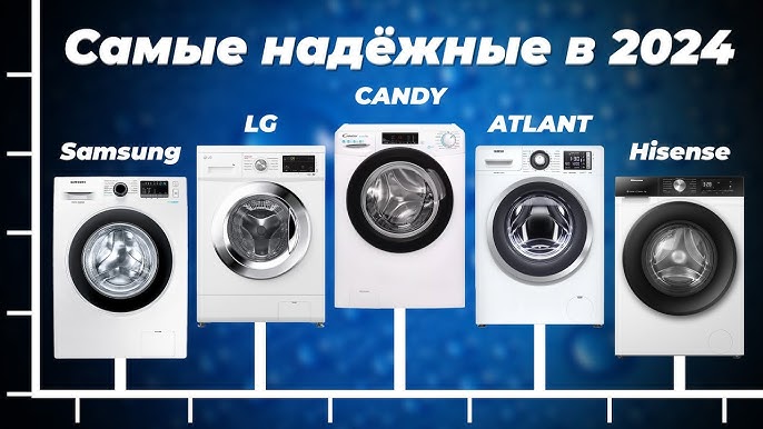 Выбор стиральной машины 2025