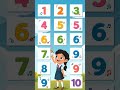 kids 12 3 #kidplay ##kidsvideo #kids learning #cartoon #kidsschool #animation ##momteachkids