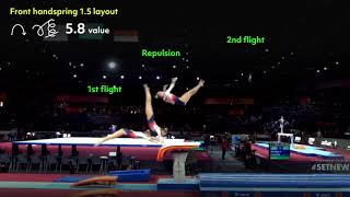 Vault Gymnastics Breakdown 1 — Aline Friess