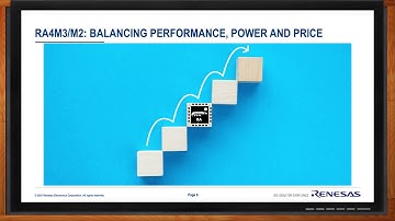 Easy Hardware and Software Scalability across Renesas RA MCUs -- Renesas and Mouser Electronics