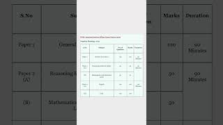 Opsc Assistant Section Officer Exam Pattern 2025opsc Assistant Section Officer Exam Pattern