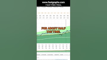 General Mills (GIS) FAST Graphs Stock Analysis #shorts