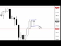 Price Action Forex Trading Strategy By Nial Fuller ...