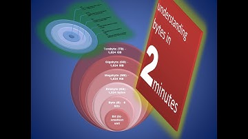 "Understanding Bytes"