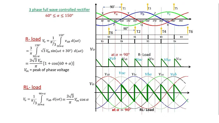 Three phase full wave controlled rectifier