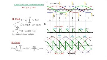 Three phase full wave controlled rectifier