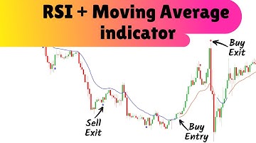 This is how RSI + Moving Average indicator shows entry and exit signals