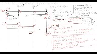 10 SFD BMD EXAMPLE 1
