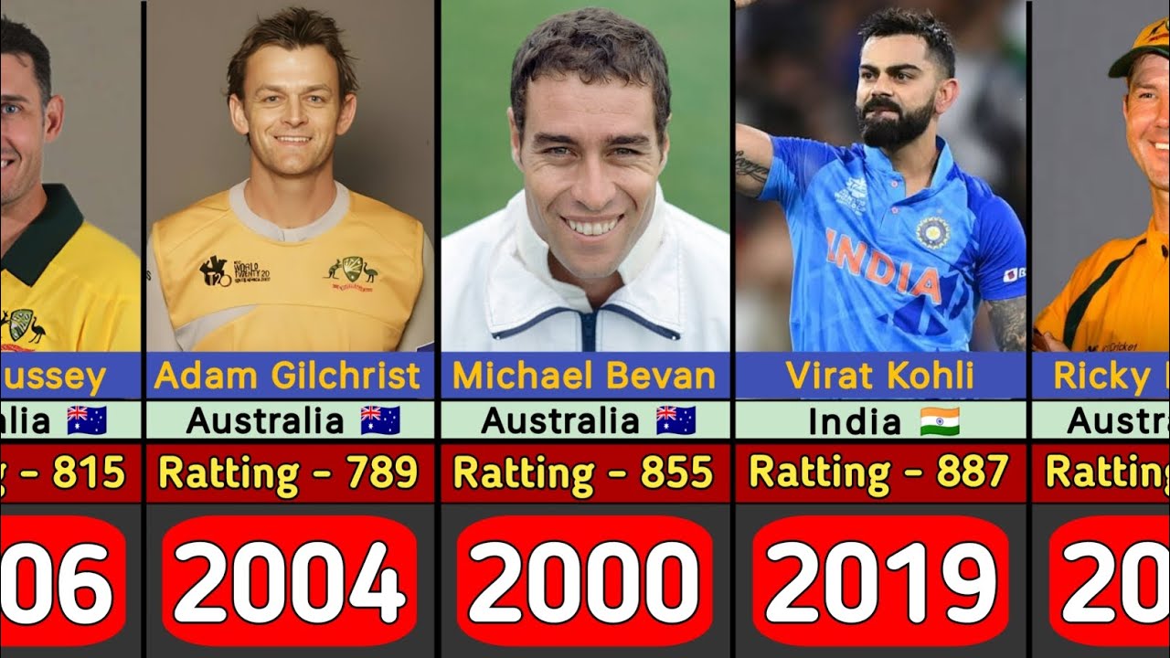 ODI No. 1 Ranking Player's Ratting Form [2000-2023]