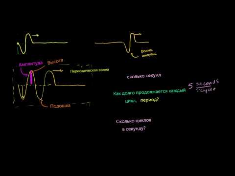 Вопрос: Как рассчитать длину волны?