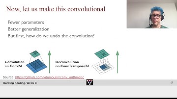 Convolutional Autoencoders
