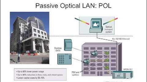 FOA Lecture 30 - OLAN - The Fiber Optic LAN