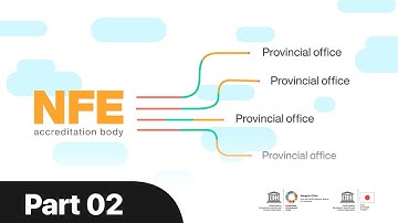 Module 8 - Part 2 Accreditation System for CLCs