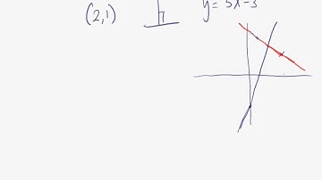 2554 Math I lecture 1 1-1 library of functions part 2-2.avi