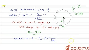 A charge Q is distributed uniformly on a ring of radius R as shown in the following diagrams. Fi...