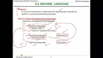 CPE252 Ch6-Part1- Programming The Basic Computer - Computer Organization And Design