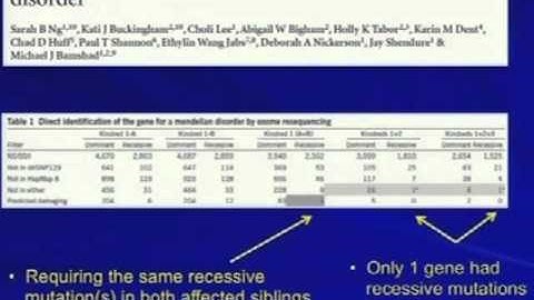 L05-1 DNA-seq III - NGS lecture series 2011