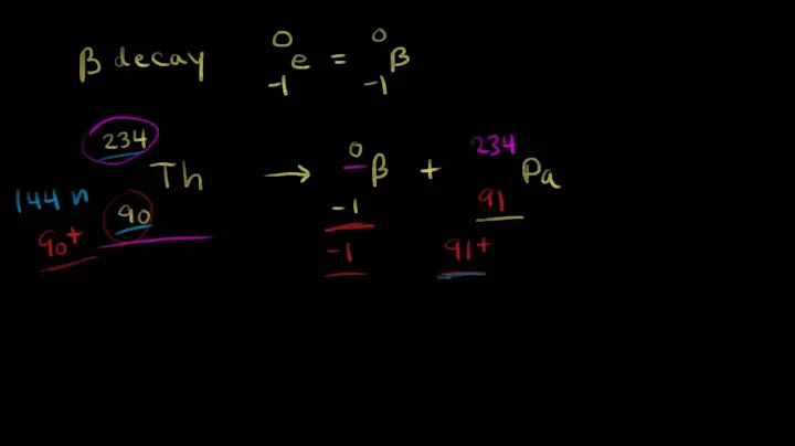 Writing nuclear equations for alpha, beta, and gam...