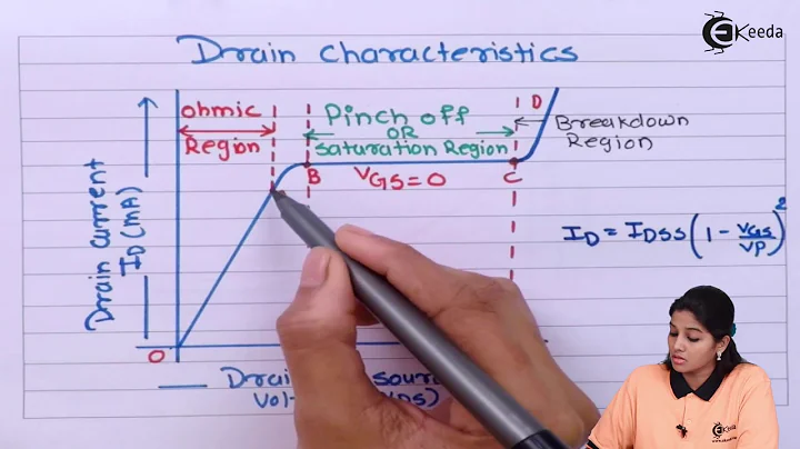 Characteristics of JFET - Field Effect Transistor - Basic Electronics