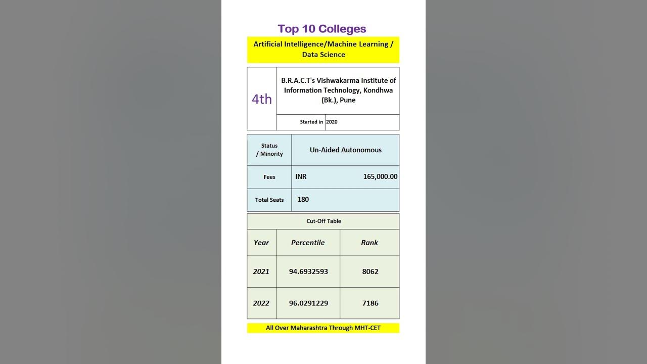 Top 5 Artificial Intelligence Colleges In Maharashtra YouTube top-5-artificial-intelligence-colleges-in-maharashtra-youtube