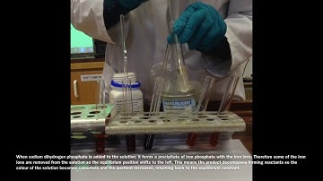Chemical equilibrium Demonstration  with iron thiocyanate